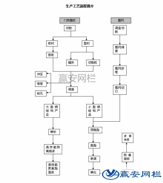 公路護欄網(wǎng)生產(chǎn)流程