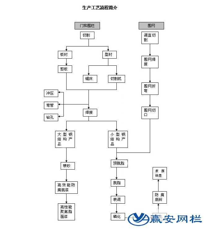 公路護欄網制作
