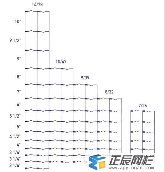 養(yǎng)鹿圍欄網(wǎng)規(guī)格