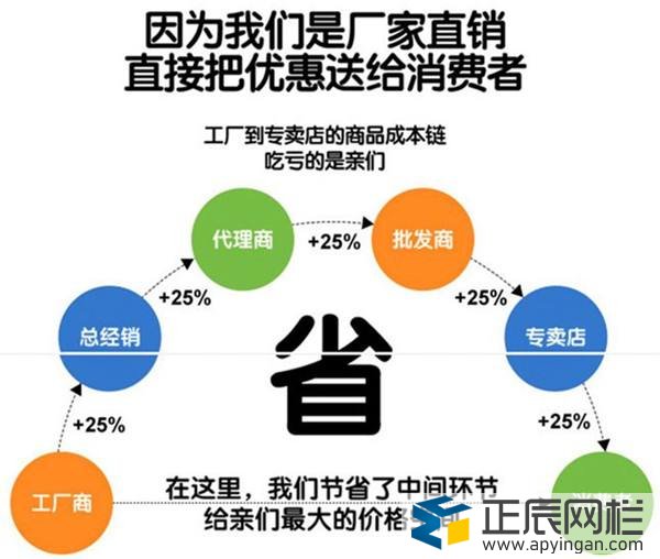 護(hù)欄網(wǎng)批發(fā)